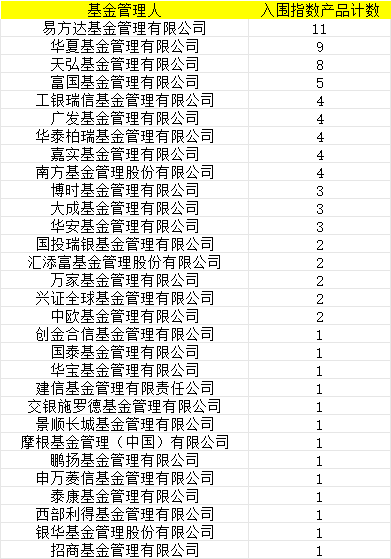 首批85只权益类指数产品纳入个人养老金产品供给：创金合信基金